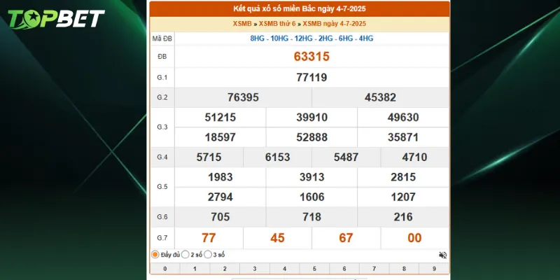 Bang Ket Qua Xo So Mien Bac Ngay 04 07 2025