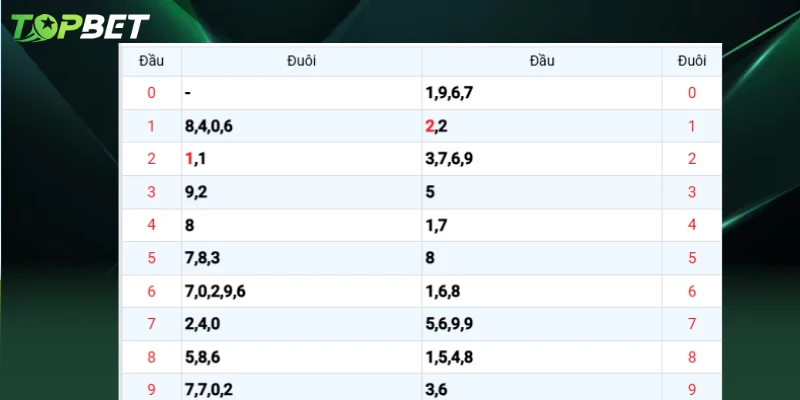 Du Doan Xo So Mien Bac Ngay 17 07 2025 Qua Dau Dit