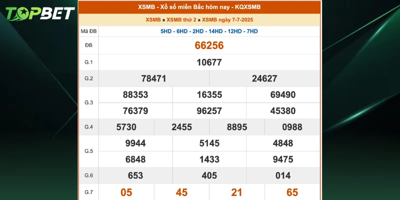 Ket Qua Xsmb 07 07 2025
