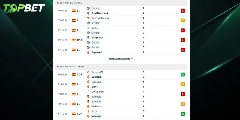 Phân tích chi tiết Atletico Madrid Vs Alaves từ TOPBET