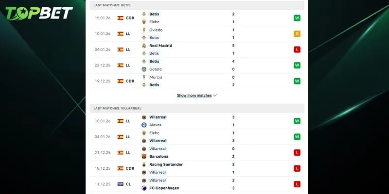 Phân tích chi tiết Real Betis Vs Villarreal từ TOPBET 