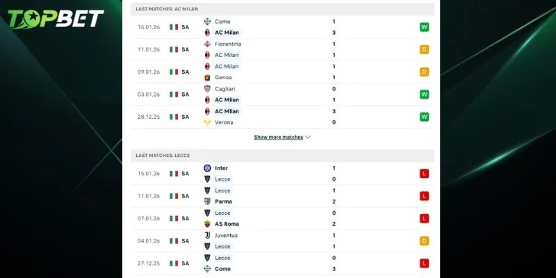 Phan Tich Chi Tiet Ac Milan Vs Lecce Tu Topbet