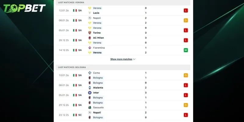 Phan Tich Chi Tiet Hellas Verona Vs Bologna Tu Topbet 