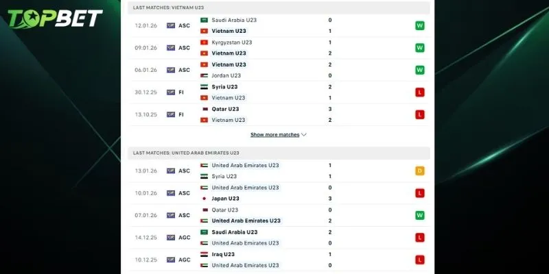 Phan Tich Chi Tiet U23 Viet Nam Vs U23 Uae Tu Topbet 